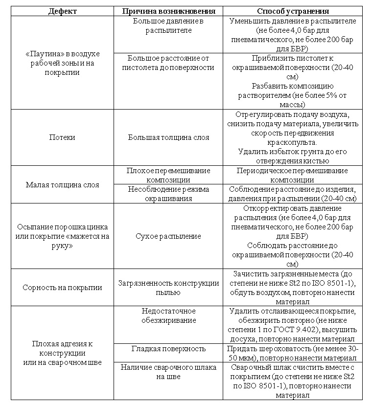 Таблица ЦИНОЛ.jpg Таблица ЦИНОЛ.jpg